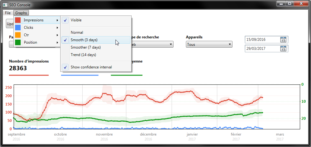 Modes de lissage des courbes